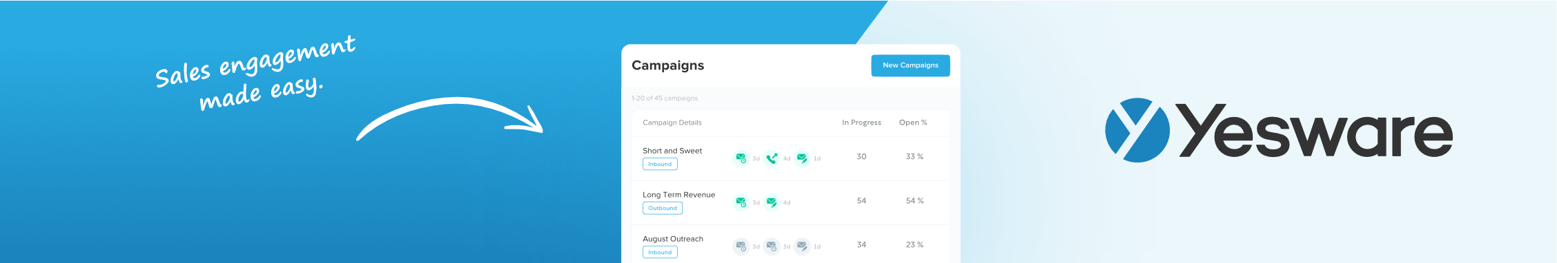 Sales made easy with AI support of Yesware.com